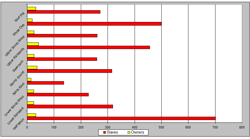 overviewchart