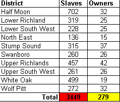 overviewchart_data